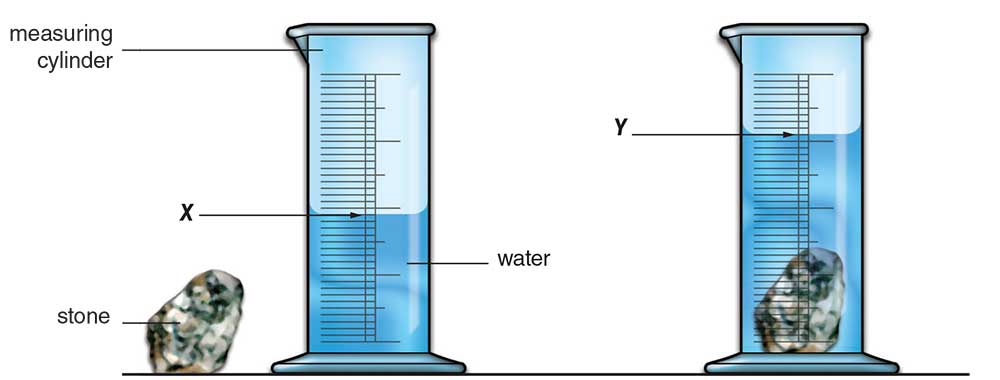 1 Matter And Mass Fizikhocam